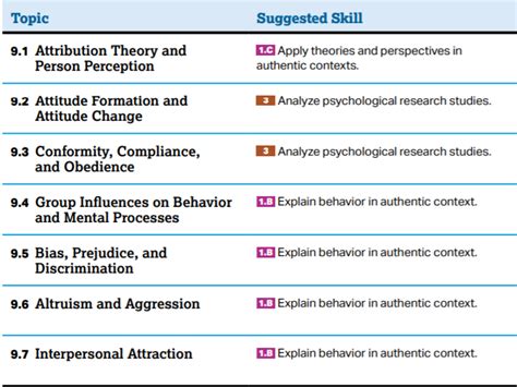 ap psychology social psychology quizlet|unit 9 social psychology quizlet.